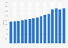 Net sales of Systembolaget in Sweden from 2009 to 2023 (in million SEK)