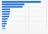 Revenue of the smoking tobacco market worldwide in 2023, by country (in million U.S. dollars)