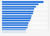 Per-capita volume sales in the confectionery market worldwide, by country in 2023 (in kilograms)