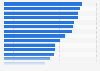 Per-capita volume sales in the snack food market worldwide, by country in 2023 (in kilograms)