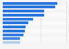 Per-capita volume sales in the non-alcoholic drinks market worldwide, by country in 2023 (in liters)