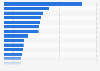 Per-capita volume sales in the processed fish & seafood market worldwide, by country in 2023 (in kilograms)