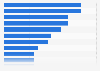 Per-capita volume sales in the eyewear frames market worldwide, by country in 2023 (in pieces)