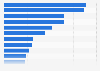 Per-capita volume sales in the bottled water market worldwide, by country in 2023 (in liters)