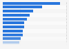 Per-capita sales volume in the spirits market worldwide, by country in 2023 (in liters)