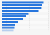 Per-capita volume sales in the juices market worldwide, by country in 2023 (in liters)