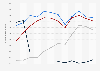 Number of overnight tourists in Madrid, Spain from January 2019 to December 2022 (in 1,000s)