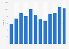 Monthly number of radio advertisements in Hungary from January to December 2022