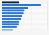 Gender pay gap for gross hourly earnings in the United Kingdom in 2024, by industry sector