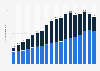 Number of pay TV subscriptions in Chile from 2006 to 2023, by type (in millions)