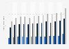 Number of loaded and empty containers handled in major ports in Denmark from 2009 to 2021 (in 1,000s)