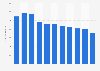 Number of steam irons sold annually in France from 2010 to 2020 (in 1,000 units)