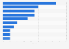 Market share of leading health insurance companies in the United States as of 2023