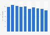 Production volume of marine aquacultures in Japan from 2014 to 2023 (in 1,000 tons)