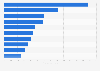 Leading asset managers in Belgium, Luxembourg and the Netherlands in 2021, by total AUM worldwide (in billion euros)