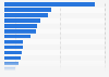 Volume of fruit imported to Spain 2022, by type of fruit (in metric tons)