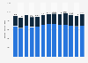 Throughput of goods in seaports in Denmark from 2009 to 2021, by type (in 1,000 metric tons)