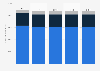 EDF Group's installed electric capacity in France from 2019 to 2023, by source of energy (in megawatts)