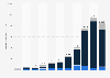 Amount of funds raised through crowdfunding in France from 2013 to 2023, by method (in million euros)