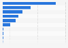 Breakdown of the spirits market in volume in France in 2023, by type of alcohol