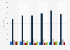 Order book of the main construction companies in Spain between 2015 and 2020 (in million euros)