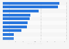 Leading beach destinations in Spain in 2023, based on number of overnight tourists in hotels (in 1,000s)