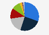 Market share of fruit in Spain in 2021, by product