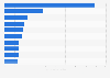 Leading shopping apps in France in 2023, by number of downloads (in millions)