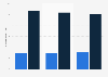 Average monthly revenue per SFR Group mobile subscriber in France in 2014 and 2016, by type of subscription (in euros)