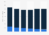 Breakdown of the number of SFR Group mobile subscribers in France in 2014 and 2019, by type of payment* (in thousands)