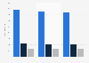 Annual revenue of SFR Group in France from 2014 to 2016, by business segment (in million euros)