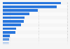 Ranking of the twenty most popular labels in discotheques in France during the first semester of 2020, by market share