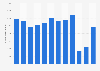 Number of visitors to the Prado Museum in Madrid, Spain from 2011 to 2022 (in 1,000s)