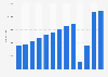 Number of pilgrims who traveled to Santiago de Compostela, Spain from 2011 to 2023