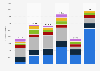 Own revenue of the Queen Sofia Museum in Madrid, Spain from 2016 to 2021, by source (in 1,000 euros)