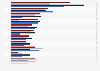 Profitability of the non-life insurance industry in Spain in 2019 and 2022, by sector