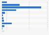 Total number of subtitled hours broadcasted by Mediaset TV channels in Spain in 2020, by content type