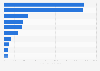 Volume of sun creams, tanning and skin care imported to Spain from different countries of the world in 2023, by country (in 1,000 kilograms)