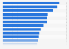 Share of respondents who visited museums in Spain in 2021/2022, by autonomous community