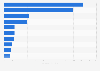 Value of women's cotton briefs and panties imported into Spain in 2023, by country of origin (in million U.S. dollars)