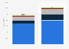 Own revenue of the Thyssen-Bornemisza Collection Foundation, Spain in 2021 and 2022, by source (in 1,000 euros)