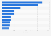 Best-selling battery-electric and extended range electric vehicle models in Spain in 2023, based on new registrations