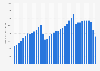 Number of mHealth apps available in the Google Play Store from 1st quarter 2015 to 2nd quarter 2024