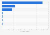 Value of cereals exported from France in 2022, by type of cereal (in 1,000 euros)