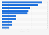 Leading European life and health insurance companies as of November 2024, by market value (in billion U.S. dollars)