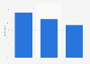 Book genres most read by women in France in 2023 