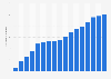 Number of students enrolled in business, management, accounting and sales degree courses in France from 1980 to 2023 (in 1,000s)