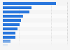 Volume of the main fruits, excluding citrus, produced in Spain in 2021, by type (in 1,000 metric tons) 