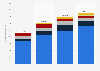 Total property and casualty (non-life) insurance sales in Luxembourg from 2020 to 2023, by distribution channel (in 1,000 euros)