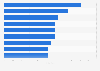 Leading goal scorers of the highest professional men's soccer league in Spain in the 2022/2023 season